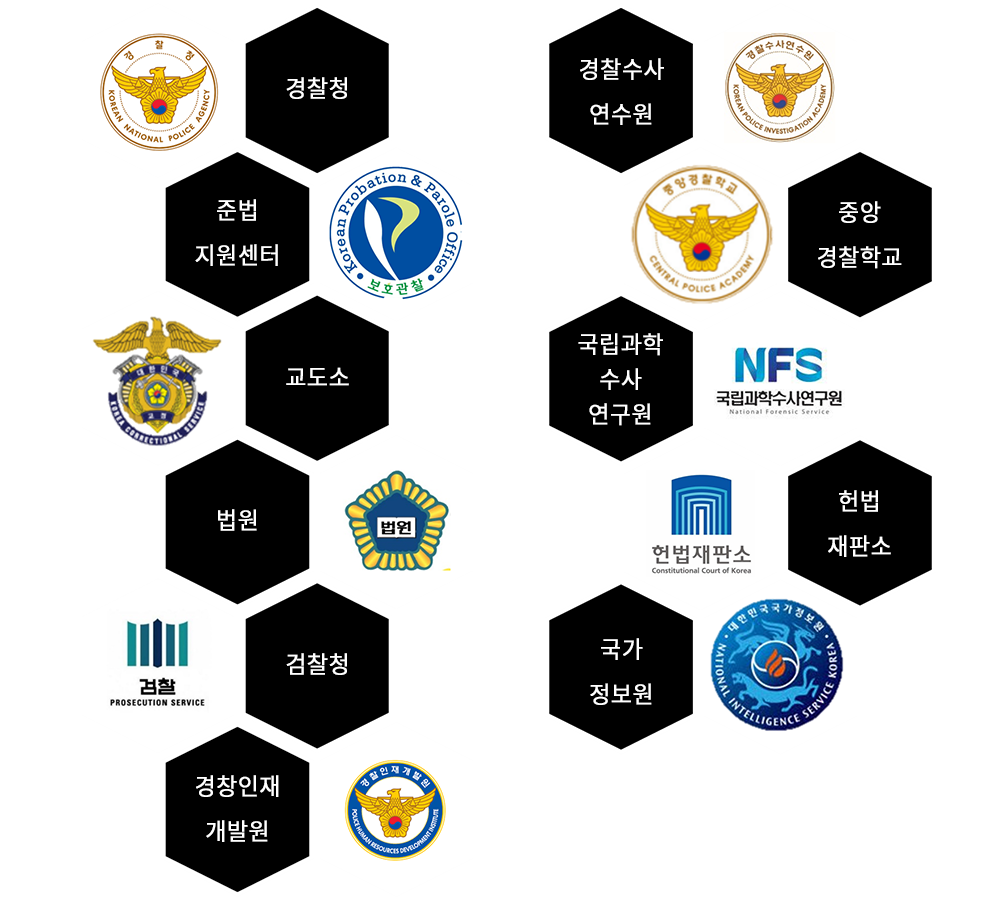 경찰법학과 견학프로그램 - 경찰청, 중앙경찰학교, 국립과학수사연구원, 헌법재판소, 국가정보원, 준법지원센터, 교도소, 법원, 검찰청, 경찰인재개발원, 경찰수사연수원