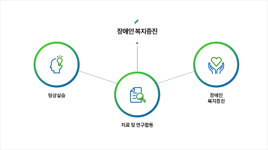 언어청각치료클리닉 소개